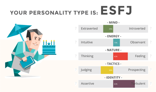 Myers-briggs Personality Type - Teaching Sam And Scout